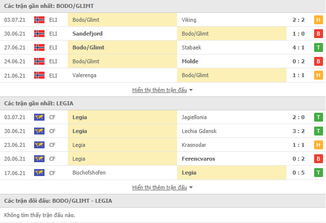 Nhận định, dự đoán Bodo Glimt vs Legia Warszawa, 23h00 ngày 7/7: Che đậy điểm yếu - Ảnh 3