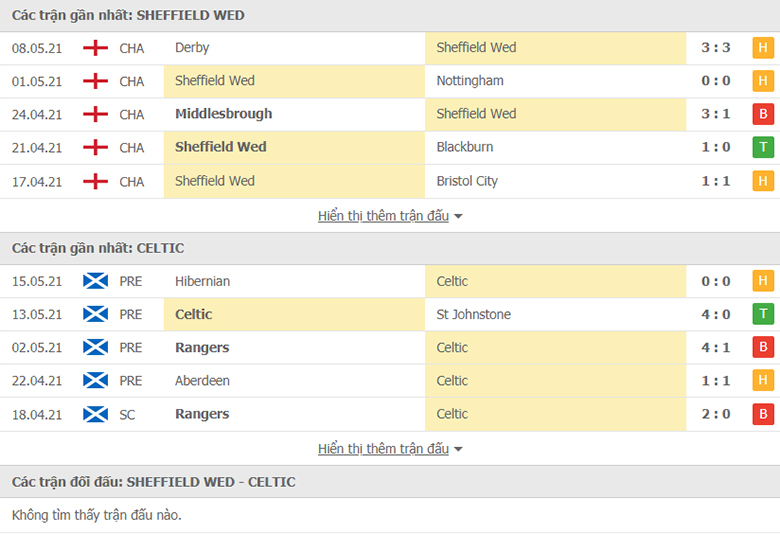 Nhận định, dự đoán Celtic vs Sheffield Wed, 21h00 ngày 7/7: Khác biệt ở đẳng cấp - Ảnh 1