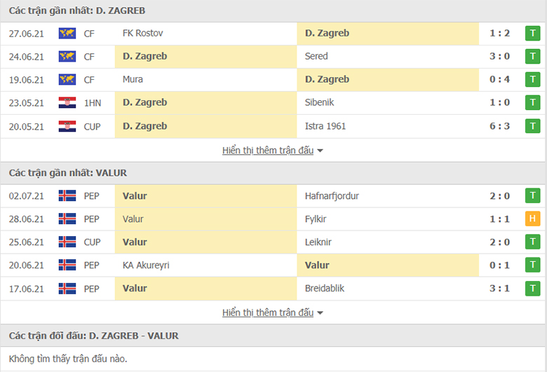 Nhận định, dự đoán Dinamo Zagreb vs Valur, 0h00 ngày 8/7: Khó có bất ngờ - Ảnh 1