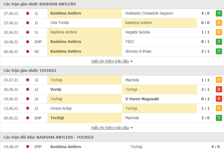 Nhận định, dự đoán Kashima Antlers vs Tochigi SC, 17h00 ngày 7/7: Khó có bất ngờ - Ảnh 1