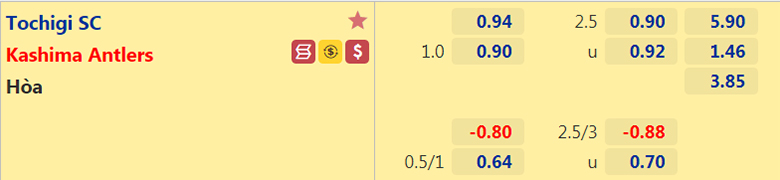 Nhận định, dự đoán Kashima Antlers vs Tochigi SC, 17h00 ngày 7/7: Khó có bất ngờ - Ảnh 2