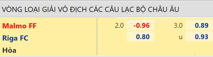 Nhận định, dự đoán Malmo vs Riga FC, 0h00 ngày 8/7: Hạn chế bàn thua - Ảnh 2