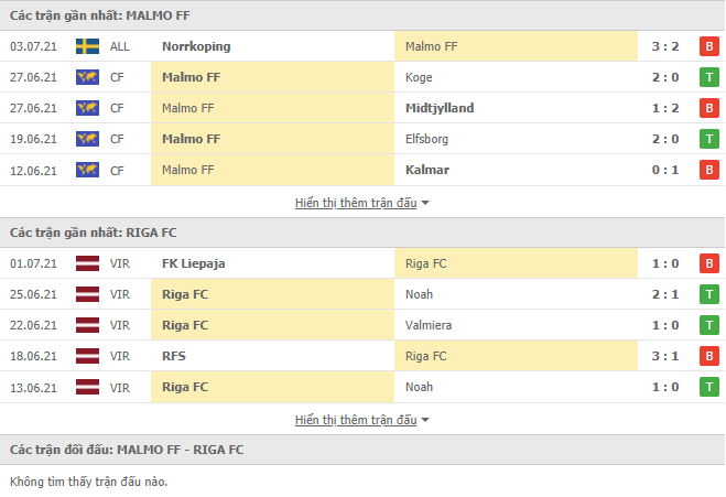 Nhận định, dự đoán Malmo vs Riga FC, 0h00 ngày 8/7: Hạn chế bàn thua - Ảnh 3