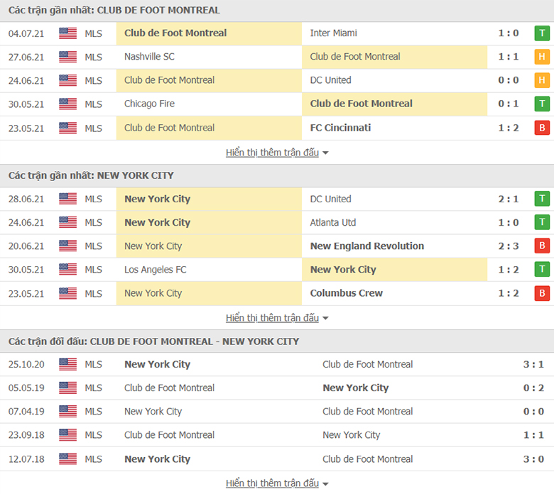 Nhận định, dự đoán Montreal vs New York City, 6h30 ngày 8/7: Hơn ở đối đầu - Ảnh 1