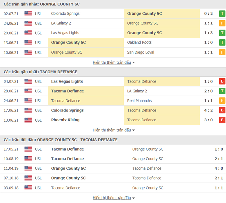 Nhận định, dự đoán Orange County SC vs Tacoma Defiance, 9h00 ngày 7/7: Tiếp đà thăng hoa - Ảnh 1