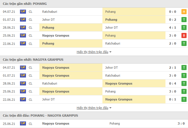 Nhận định, dự đoán Pohang Steelers vs Nagoya Grampus, 17h00 ngày 7/7: Đòi nợ - Ảnh 3