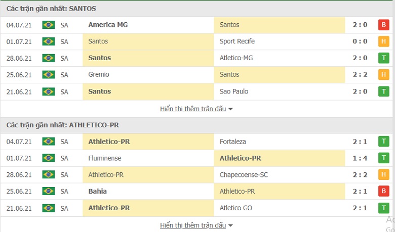 Nhận định, dự đoán Santos vs Atletico Paranaense, 5h30 ngày 7/7: Khách át chủ - Ảnh 2