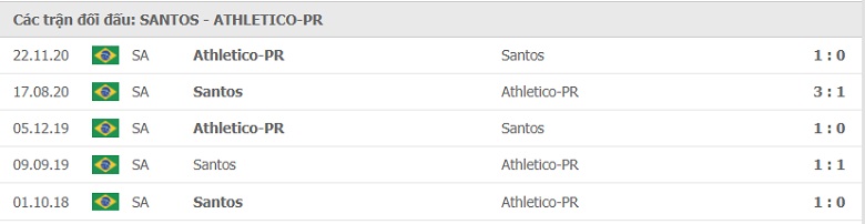 Nhận định, dự đoán Santos vs Atletico Paranaense, 5h30 ngày 7/7: Khách át chủ - Ảnh 3