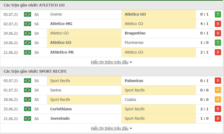 Nhận định, dự đoán Atletico Goianiense vs Recife, 5h15 ngày 8/7: Chủ nhà có 3 điểm - Ảnh 2
