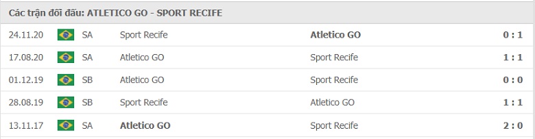 Nhận định, dự đoán Atletico Goianiense vs Recife, 5h15 ngày 8/7: Chủ nhà có 3 điểm - Ảnh 3