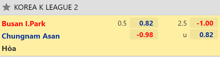Nhận định, dự đoán Busan I'Park vs Chungnam Asan, 17h30 ngày 8/7: - Ảnh 2