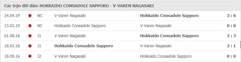 Nhận định, dự đoán Consadole Sapporo vs V-Varen Nagasaki, 16h00 ngày 7/7: Cách biệt đẳng cấp - Ảnh 2