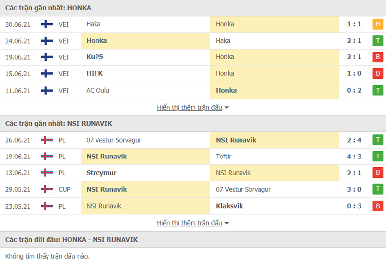 Nhận định, dự đoán FC Honka vs Runavik, 23h00 ngày 8/7: Giải tỏa cơn khát - Ảnh 1