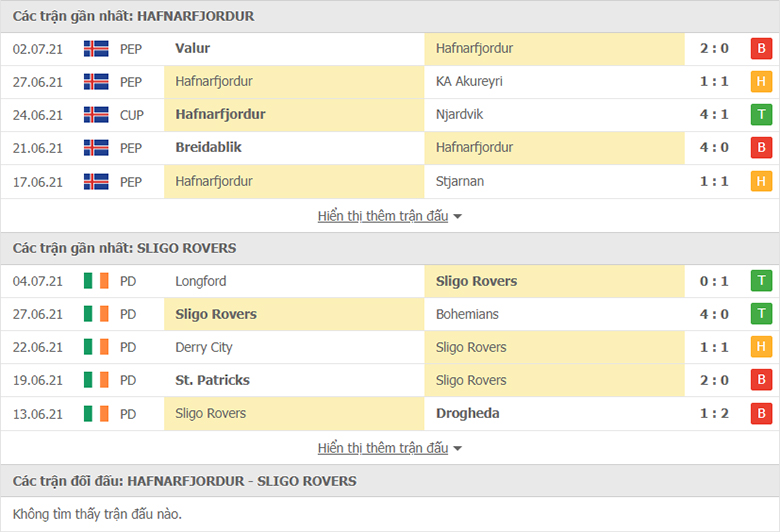 Nhận định, dự đoán Hafnarfjordur FH vs Sligo Rovers, 1h00 ngày 9/7: Chủ nhà gặp khó - Ảnh 1