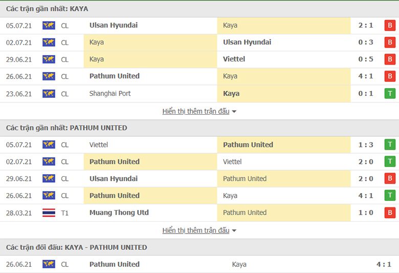 Nhận định, dự đoán Kaya FC vs BG Pathum United, 17h00 ngày 8/7: Mở tiệc ăn mừng - Ảnh 1