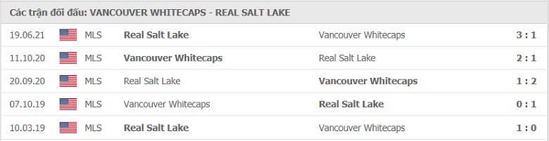 Nhận định, dự đoán Vancouver Whitecaps vs Real Salt Lake, 9h00 ngày 8/7: Tin ở chủ nhà - Ảnh 3