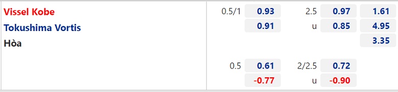 Nhận định, dự đoán Vissel Kobe vs Tokushima Vortis, 16h00 ngày 7/7: Chủ nhà đi tiếp - Ảnh 3