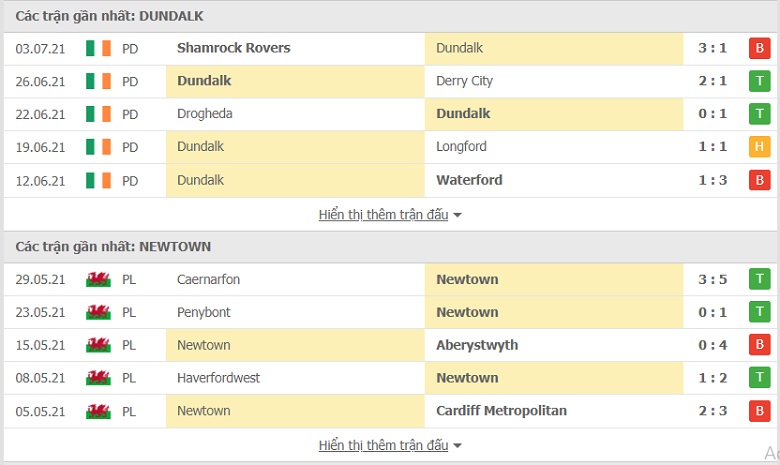 Nhận định, dự đoán Dundalk vs Newtown AFC, 23h45 ngày 8/7: Chủ nhà sảy chân - Ảnh 1