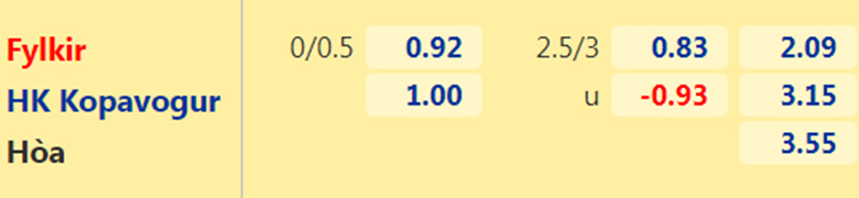 Nhận định, dự đoán Fylkir vs HK Kopavogur, 2h15 ngày 10/7: Mồi ngon khó bỏ - Ảnh 2