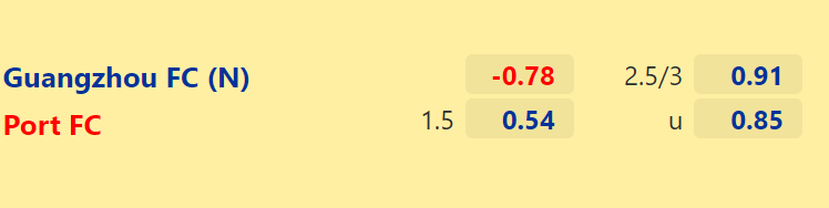 Nhận định, dự đoán Guangzhou vs Port FC, 21h00 ngày 9/7: Mồi ngon khó bỏ - Ảnh 2