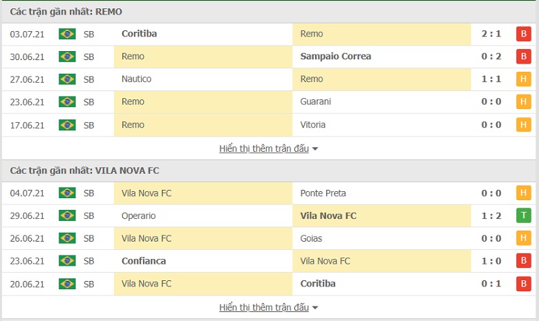 Nhận định, dự đoán Remo Belem vs Vila Nova, 7h00 ngày 9/7: Khách khó thoát thất bại - Ảnh 1