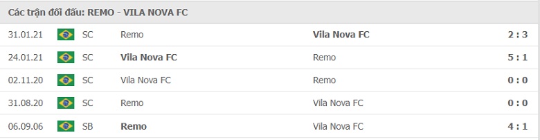 Nhận định, dự đoán Remo Belem vs Vila Nova, 7h00 ngày 9/7: Khách khó thoát thất bại - Ảnh 2