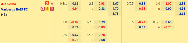 Nhận định, dự đoán AIK Solna vs Varbergs, 22h30 ngày 10/7: Tận dụng ưu thế - Ảnh 2