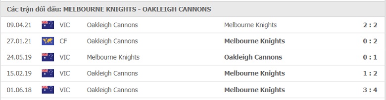 Nhận định, dự đoán Melbourne Knights vs Oakleigh Cannons, 16h30 ngày 9/7: 3 điểm cho đội khách - Ảnh 1