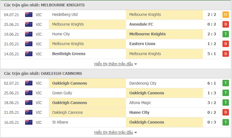 Nhận định, dự đoán Melbourne Knights vs Oakleigh Cannons, 16h30 ngày 9/7: 3 điểm cho đội khách - Ảnh 2