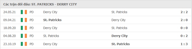 Nhận định, dự đoán St.Patrick’s vs Derry City, 01h45 ngày 10/7: Chủ nhà thể hiện sức mạnh - Ảnh 2