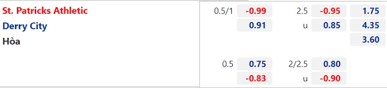 Nhận định, dự đoán St.Patrick’s vs Derry City, 01h45 ngày 10/7: Chủ nhà thể hiện sức mạnh - Ảnh 3