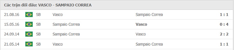 Nhận định, dự đoán Vasco da Gama vs Sampaio Correa, 05h00 ngày 10/7: Khách sẽ có 3 điểm - Ảnh 3