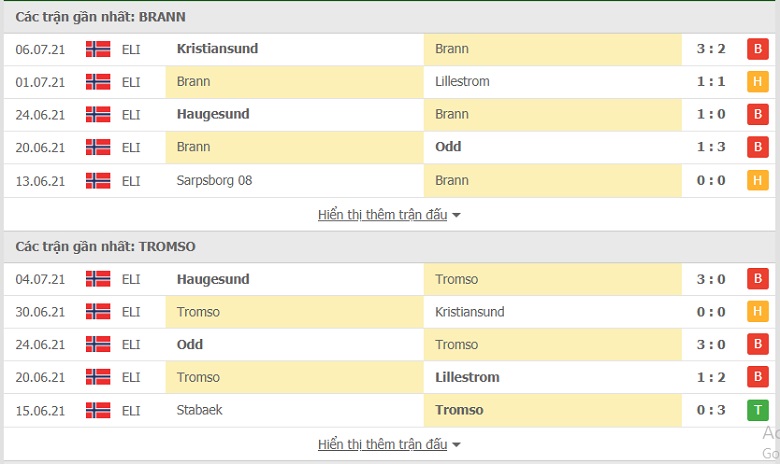 Nhận định, dự đoán Brann vs Tromso, 01h00 ngày 11/7: Đội bét bảng tiếp tục thua - Ảnh 1