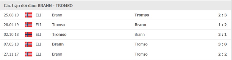 Nhận định, dự đoán Brann vs Tromso, 01h00 ngày 11/7: Đội bét bảng tiếp tục thua - Ảnh 2