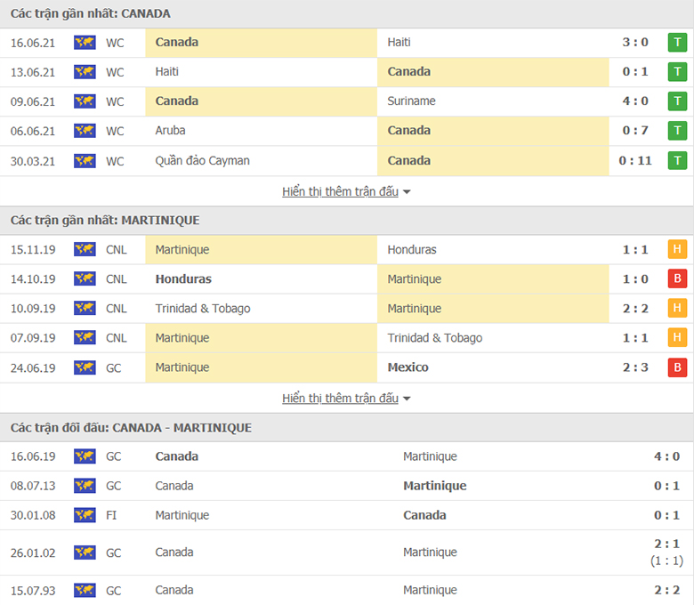 Nhận định, dự đoán Canada vs Martinique, 5h30 ngày 12/7: Tin ở cửa trên - Ảnh 1