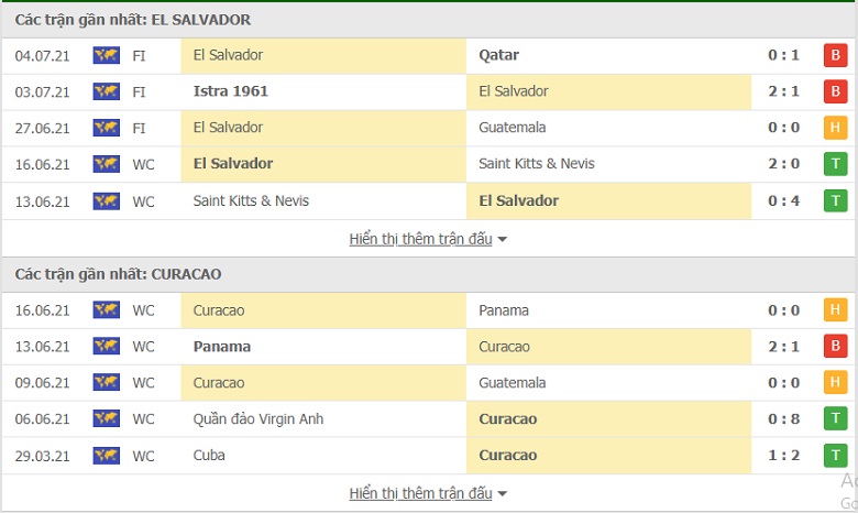 Nhận định, dự đoán El Salvador vs Curacao, 04h00 ngày 11/7: 3 điểm cho El Salvador - Ảnh 1