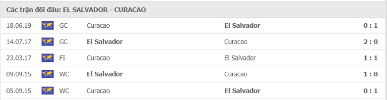 Nhận định, dự đoán El Salvador vs Curacao, 04h00 ngày 11/7: 3 điểm cho El Salvador - Ảnh 2
