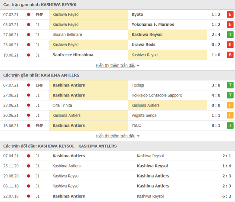 Nhận định, dự đoán Kashiwa Reysol vs Kashima Antlers, 17h00 ngày 11/7: Sân nhà mất thiêng - Ảnh 1