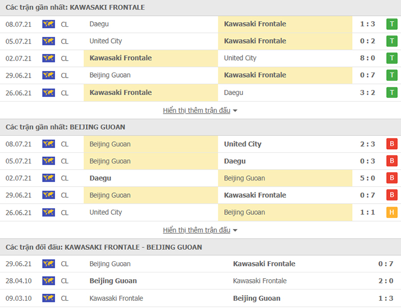 Nhận định, dự đoán Kawasaki Frontale vs Beijing Guoan, 19h00 ngày 11/7: Kịch bản dễ đoán - Ảnh 1