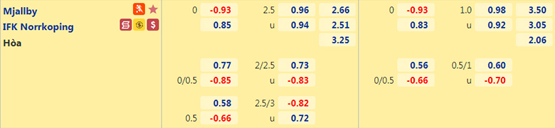 Nhận định, dự đoán Mjallby vs Norrkoping, 20h00 ngày 11/7: Điểm tựa sân nhà - Ảnh 2