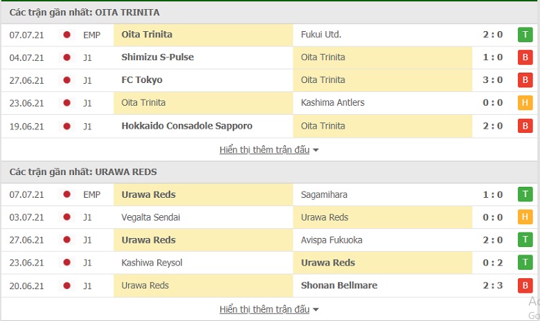 Nhận định, dự đoán  Oita Trinita vs Urawa Reds, 17h00 ngày 10/7: Đội áp chót gây bất ngờ! - Ảnh 1