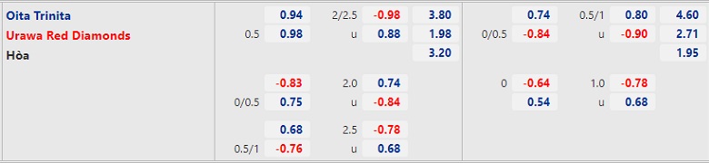 Nhận định, dự đoán  Oita Trinita vs Urawa Reds, 17h00 ngày 10/7: Đội áp chót gây bất ngờ! - Ảnh 3