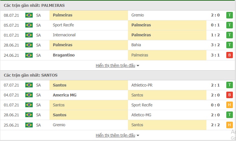 Nhận định, dự đoán Palmeiras vs Santos, 02h30 ngày 11/7: Củng cố ngôi đầu bảng - Ảnh 1