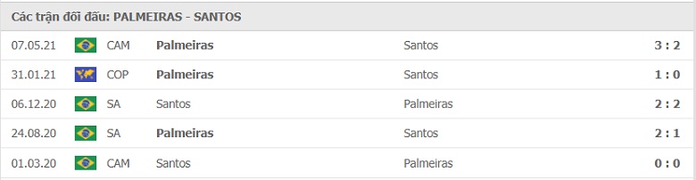 Nhận định, dự đoán Palmeiras vs Santos, 02h30 ngày 11/7: Củng cố ngôi đầu bảng - Ảnh 2