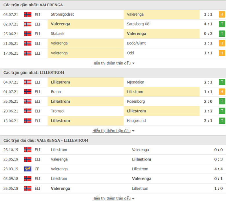 Nhận định, dự đoán Valerenga vs Lillestrom, 20h30 ngày 11/7: Khách sáng giá - Ảnh 1