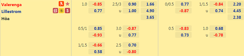 Nhận định, dự đoán Valerenga vs Lillestrom, 20h30 ngày 11/7: Khách sáng giá - Ảnh 2