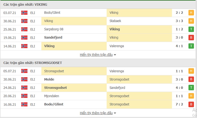 Nhận định, dự đoán Viking vs Stromsgodset, 23h00 ngày 10/7: Chủ nhà đáng tin - Ảnh 1
