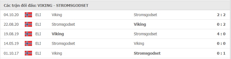Nhận định, dự đoán Viking vs Stromsgodset, 23h00 ngày 10/7: Chủ nhà đáng tin - Ảnh 2