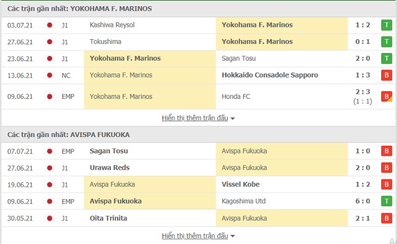 Nhận định, dự đoán Yokohama Marinos vs Avispa Fukuoka, 16h00 ngày 10/7: Chủ nhà quá mạnh - Ảnh 1