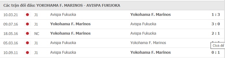 Nhận định, dự đoán Yokohama Marinos vs Avispa Fukuoka, 16h00 ngày 10/7: Chủ nhà quá mạnh - Ảnh 2